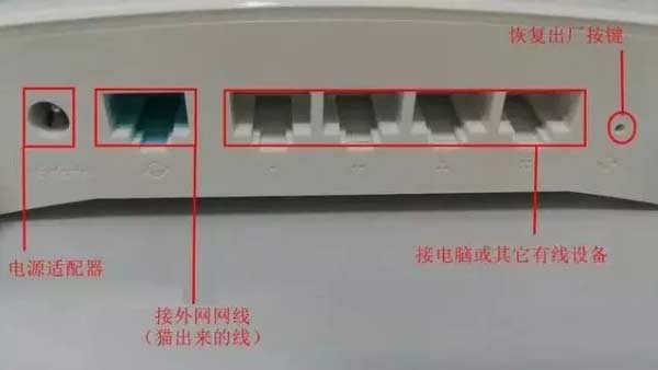 猫和路由器等怎么连接图解