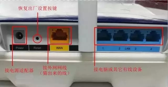 猫和路由器等怎么连接图解