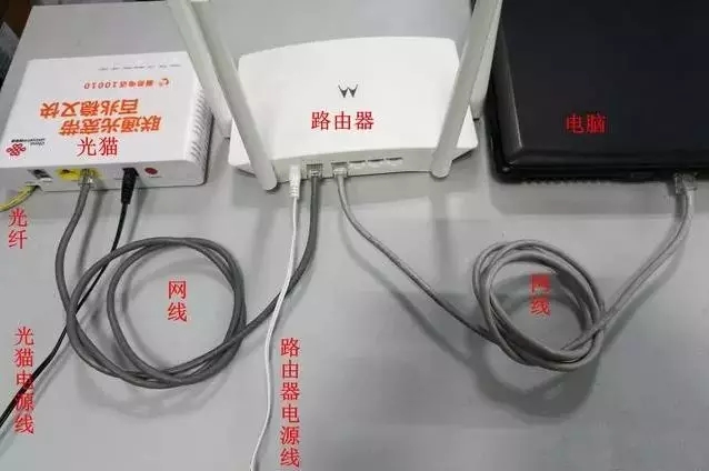 猫和路由器等怎么连接图解