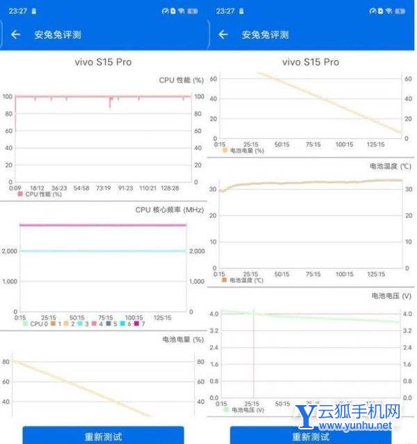 vivoS15Pro性能怎么样-性能详情