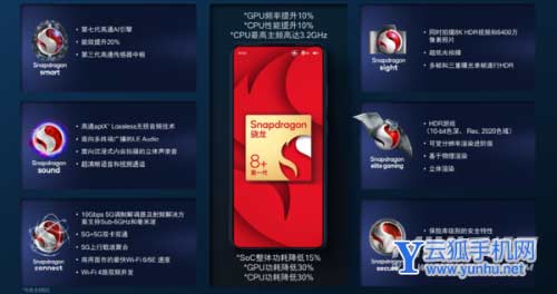 骁龙8 Plus发布！安卓阵营最强平台、小米新旗舰率先搭载