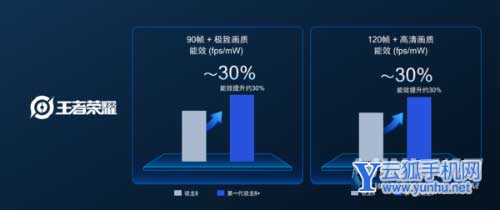 骁龙8 Plus发布！安卓阵营最强平台、小米新旗舰率先搭载