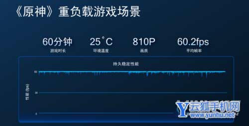 骁龙8 Plus发布！安卓阵营最强平台、小米新旗舰率先搭载