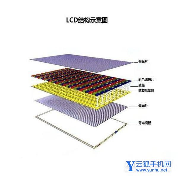 红米note11TPro+有dc调光吗-支持DC调光吗