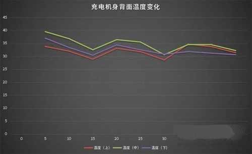 华为p50pro续航能力怎么样(图文)