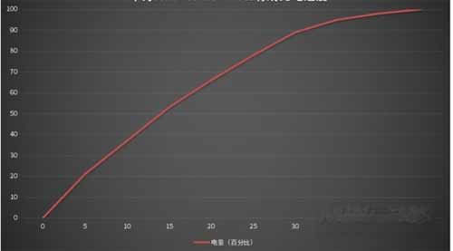 华为p50pro续航能力怎么样(图文)