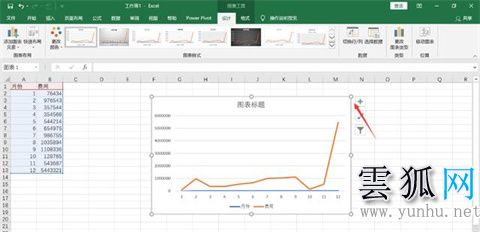 excel怎么做折线图 excel做折线图的教程