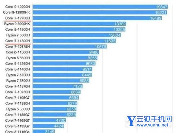i7-12700H参数配置-参数详情