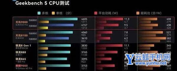 天玑8100为什么比天玑9000更值得购买-手机性能分析