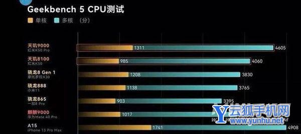 天玑8100为什么比天玑9000更值得购买-手机性能分析