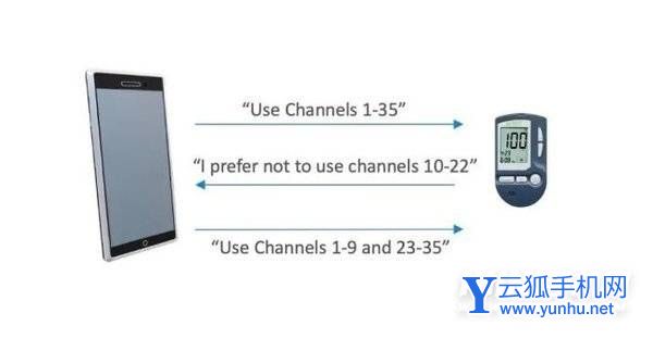 红米Note11TPro支持蓝牙5.3吗-蓝牙5.3的优势是什么
