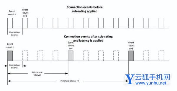 红米Note11TPro支持蓝牙5.3吗-蓝牙5.3的优势是什么