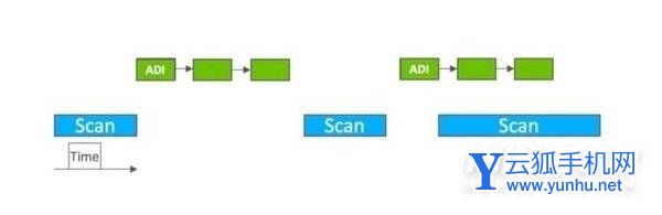 红米Note11TPro支持蓝牙5.3吗-蓝牙5.3的优势是什么