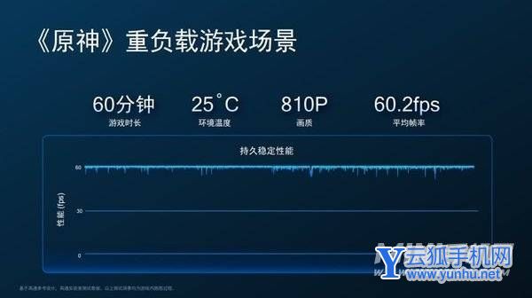 骁龙8+玩<a href='https://www.wddqw.com/c_657.html' target='_blank'>游戏</a>怎么样-帧率稳定吗