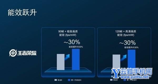 骁龙8+玩<a href='https://www.wddqw.com/c_657.html' target='_blank'>游戏</a>怎么样-帧率稳定吗