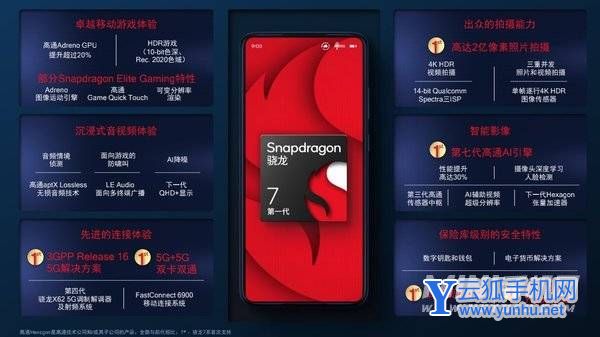 骁龙7gen1性能怎么样-性能详情