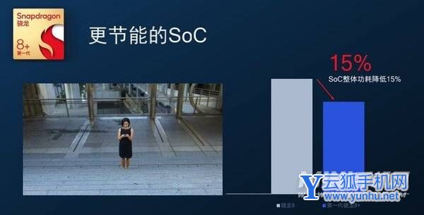 骁龙8+功耗怎么样-性能好吗