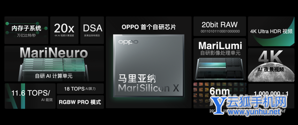 OPPOReno8Pro+手机夜景拍照怎么样-手机夜景拍照评测