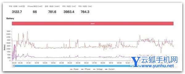 图形用户界面中度可信度描述已自动生成