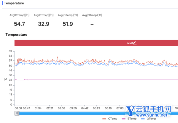 OPPOPadAir玩<a href='https://www.wddqw.com/c_657.html' target='_blank'>游戏</a>怎么样-<a href='https://www.wddqw.com/c_657.html' target='_blank'>游戏</a>评测