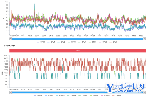 OPPOPadAir玩<a href='https://www.wddqw.com/c_657.html' target='_blank'>游戏</a>怎么样-<a href='https://www.wddqw.com/c_657.html' target='_blank'>游戏</a>评测