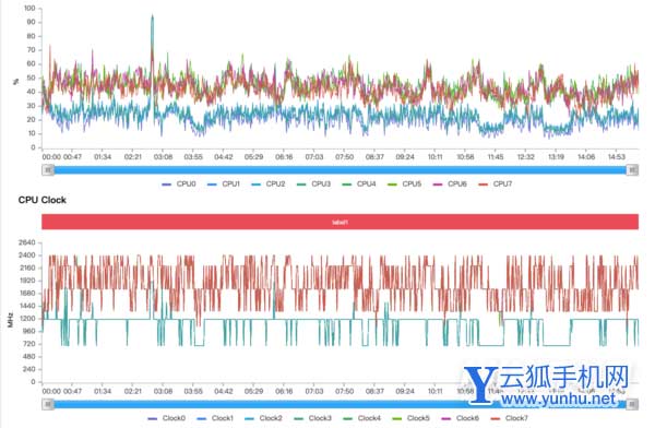 OPPOPadAir散热好吗-散热详情