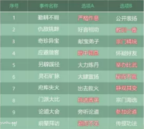 《叫我大掌柜》蜀山事件选择攻略 叫我大掌柜蜀山事件选择攻略2