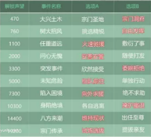 《叫我大掌柜》蜀山事件选择攻略 叫我大掌柜蜀山事件选择攻略1