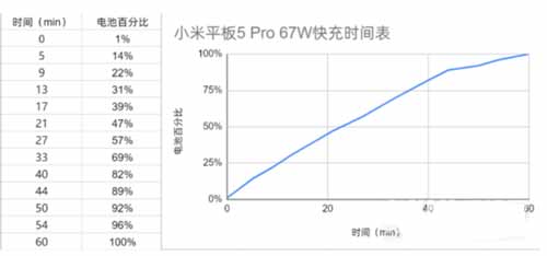小米平板5Pro续航怎么样-闪充多久充满(图文)