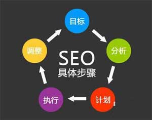 seo网站关键词优化工具