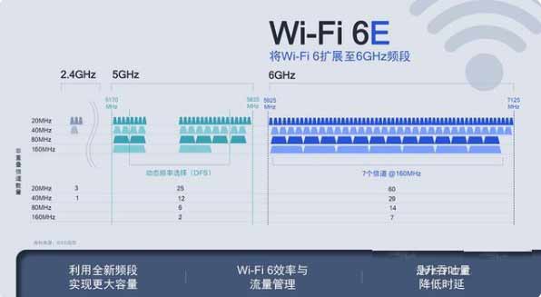 ROG<a href='https://www.wddqw.com/c_657.html' target='_blank'>游戏</a>手机5SPro支持wifi6e吗(图文)