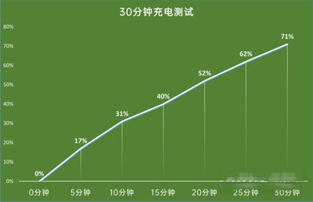 ROG<a href='https://www.wddqw.com/c_657.html' target='_blank'>游戏</a>手机5S续航怎么样(图文)