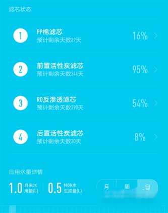 小米净水器怎么更换滤芯-滤芯寿命是按时间算的吗(图文)