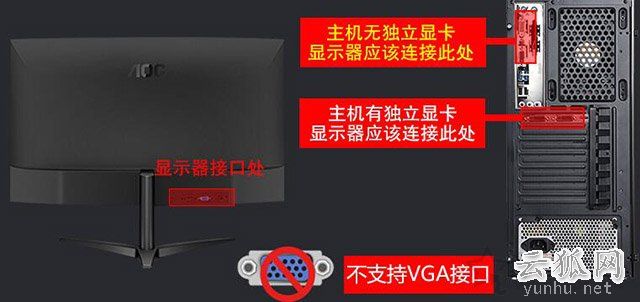电脑主机开了显示器没反应无信号及键盘鼠标不亮的解决方法