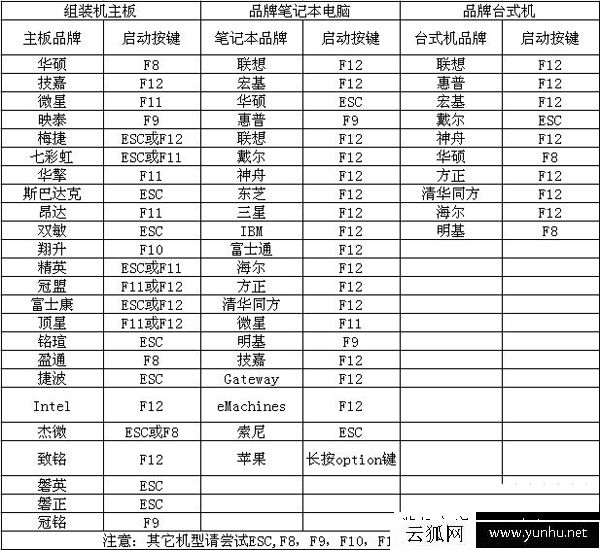 如何进入u盘启动界面 U盘启动快捷热键大全