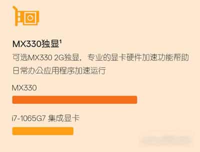 mx330属于什么档次的显卡-相当于gtx多少(图文)