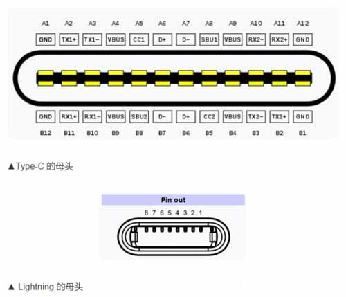 iphone13promax有充电口吗-采用什么样的充电口设计