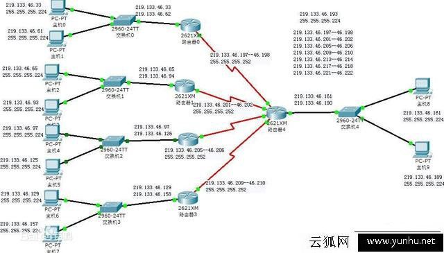 局域网ip地址不够用怎么解决