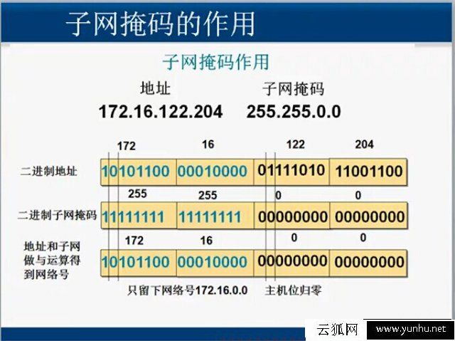 子网掩码有什么作用
