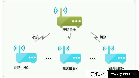如何把无线网络信号覆盖整栋楼 四种实现无线网络覆盖方法！