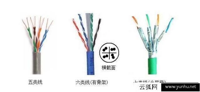 网线有哪几种，哪一种网线比较好