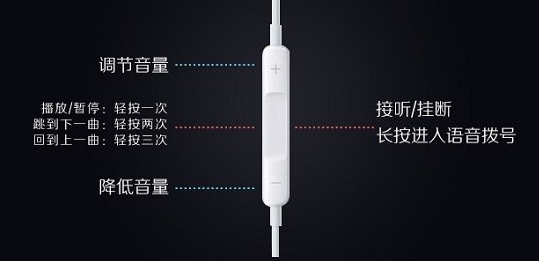 逐渐被冷落的 iPhone 有线耳机,功能远不止听歌 逐渐被冷落的 iPhone 有线耳机,功能远不止听歌