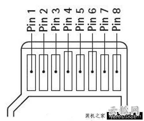tf卡和sd卡哪个速度快？TF卡和SD卡区别是什么？