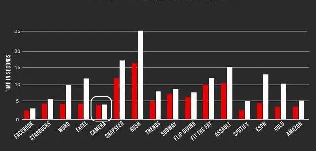 同样运行 iOS 13.3.1 的 iPhone 6s 和 iPhone 11 差距有多大 同样运行 iOS 13.3.1 的 iPhone 6s 和 iPhone 11 差距有多大