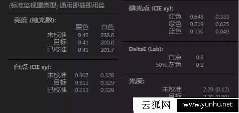 电脑显示器偏色怎么调?电脑显示器偏色校正方法