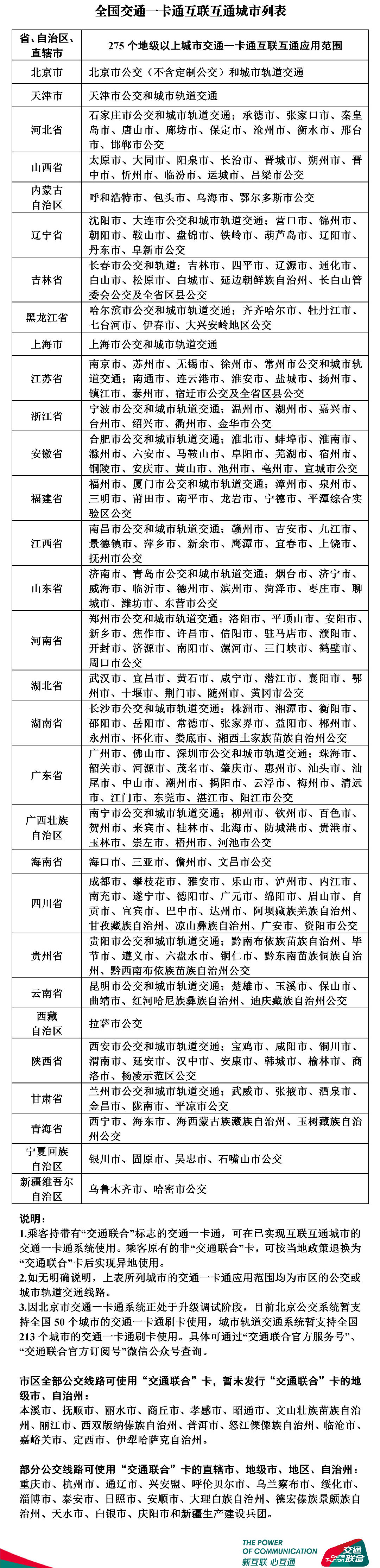 Apple Pay 交通卡更新!覆盖全国 305+ 城市 Apple Pay 交通卡更新!覆盖全国 305+ 城市