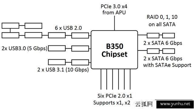 Ryzen平台不支持Win7 64位系统？AMD Ryzen平台安装Win7解决方法