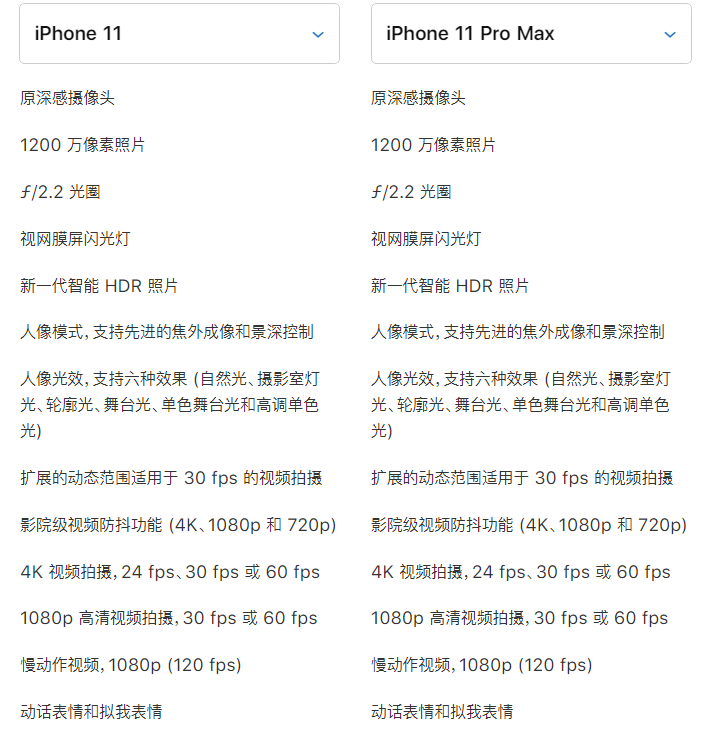 iPhone 11 自拍效果如何? iPhone 11 自拍效果如何?