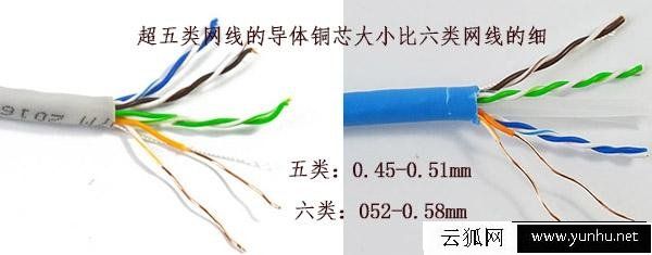 超五类单屏网线和六类单屏蔽网线的区别是什么?