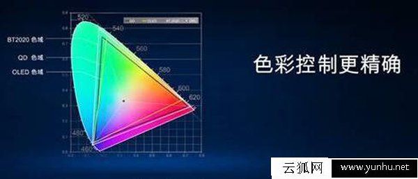 选购显示器主要看什么参数